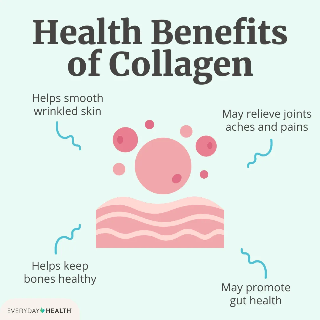 BENEFITS OF HAVING COLLAGEN